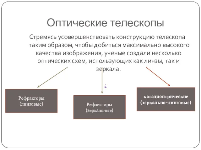 Оптические телескопы Стремясь усовершенствовать конструкцию телескопа таким образом, чтобы добиться