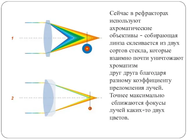 Сейчас в рефракторах используют ахроматические объективы - собирающая линза склеивается