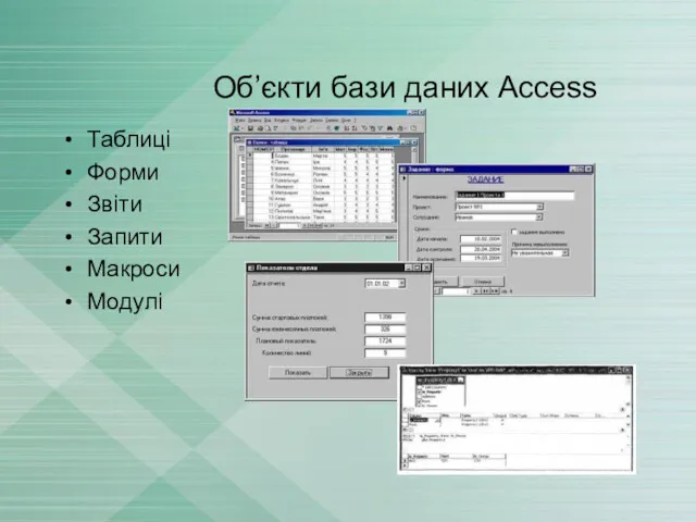 Об’єкти бази даних Access Таблиці Форми Звіти Запити Макроси Модулі