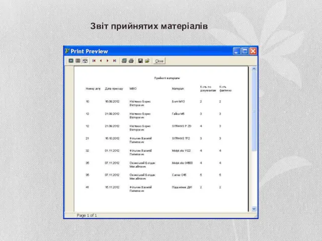 Звіт прийнятих матеріалів