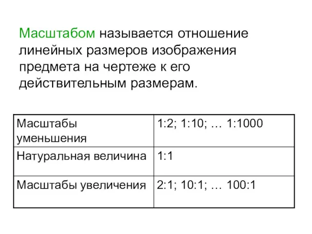 Масштабом называется отношение линейных размеров изображения предмета на чертеже к его действительным размерам.