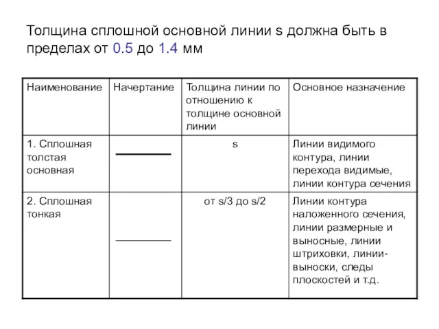 Толщина сплошной основной линии s должна быть в пределах от 0.5 до 1.4 мм