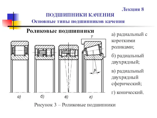 ПОДШИПНИКИ КАЧЕНИЯ Основные типы подшипников качения Лекция 8 Роликовые подшипники