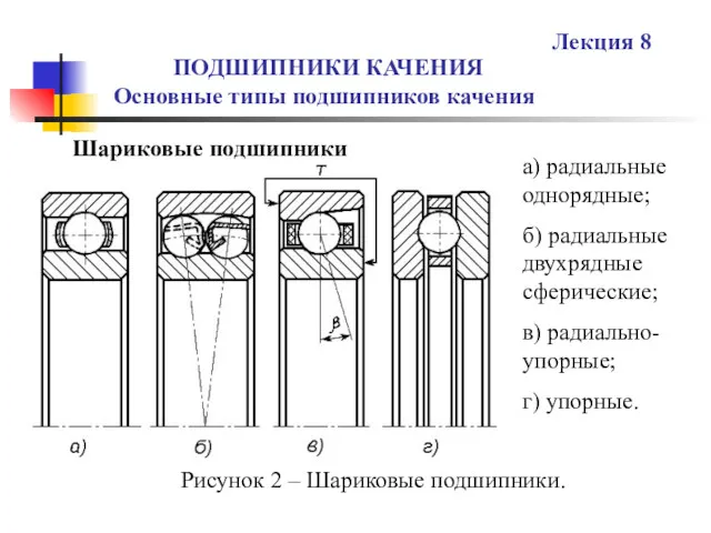 ПОДШИПНИКИ КАЧЕНИЯ Основные типы подшипников качения Лекция 8 Шариковые подшипники