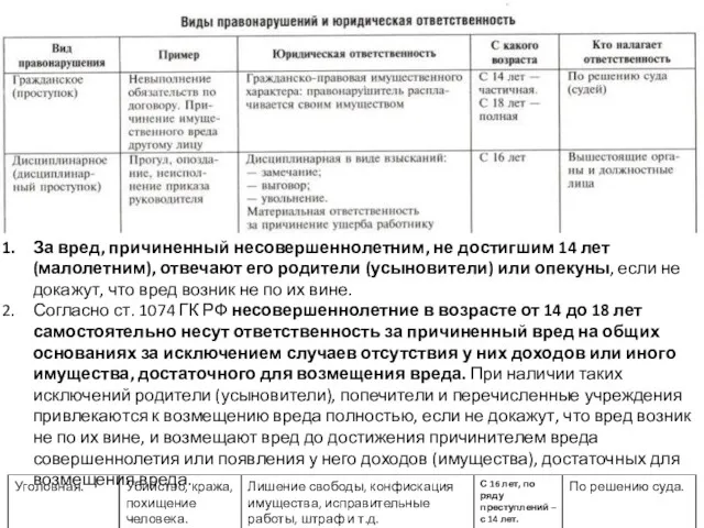 За вред, причиненный несовершеннолетним, не достигшим 14 лет (малолетним), отвечают