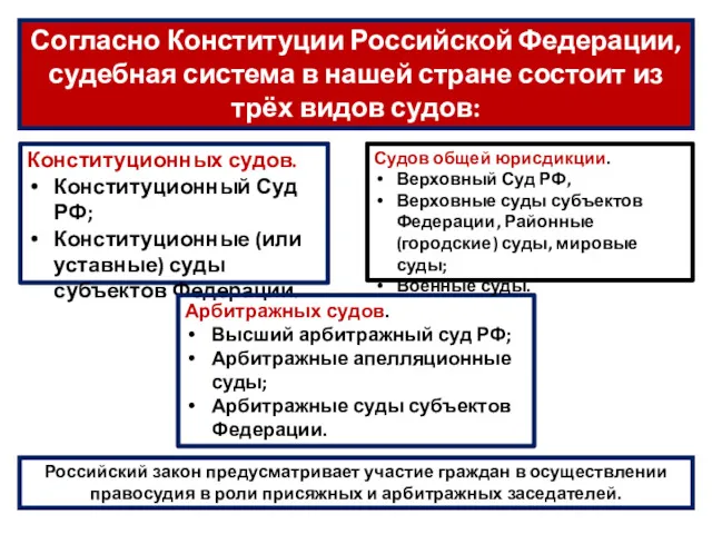 Согласно Конституции Российской Федерации, судебная система в нашей стране состоит