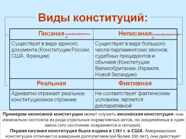 Суде́бный прецеде́нт - решение определённого суда по конкретному делу, имеющее