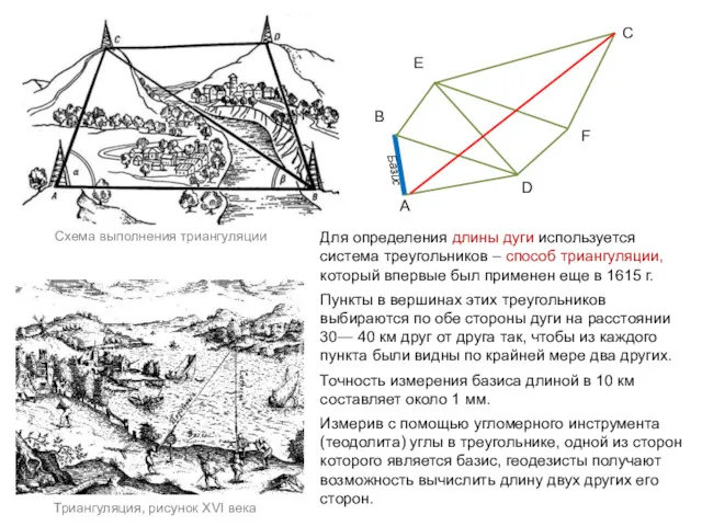 Для определения длины дуги используется система треугольников – способ триангуляции,