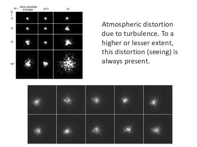 Atmospheric distortion due to turbulence. To a higher or lesser extent, this distortion