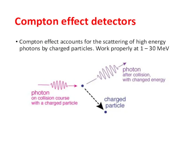 Compton effect detectors Compton effect accounts for the scattering of high energy photons