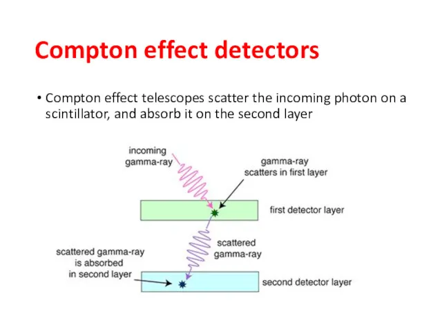 Compton effect detectors Compton effect telescopes scatter the incoming photon on a scintillator,