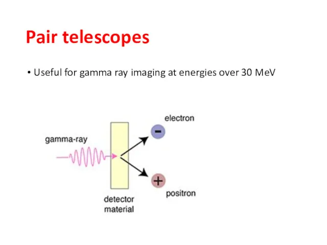 Pair telescopes Useful for gamma ray imaging at energies over 30 MeV