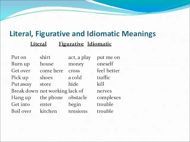 Literal, Figurative and Idiomatic Meanings Literal Figurative Idiomatic Put on
