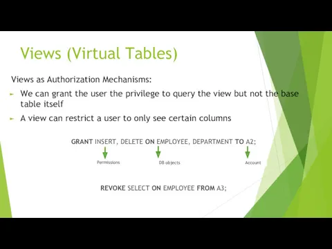 Views (Virtual Tables) Views as Authorization Mechanisms: We can grant