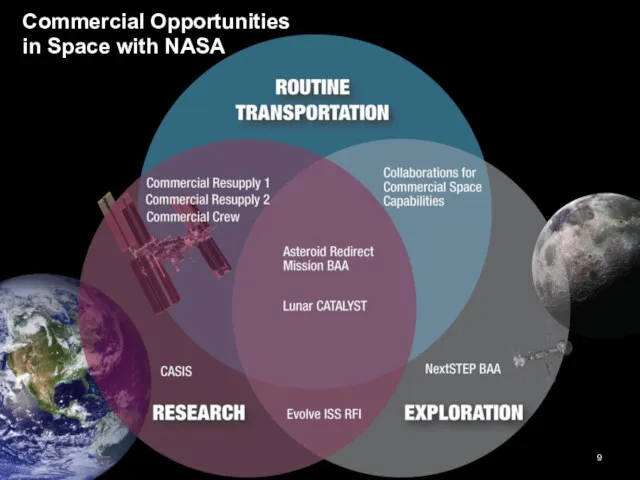 Commercial Opportunities in Space with NASA