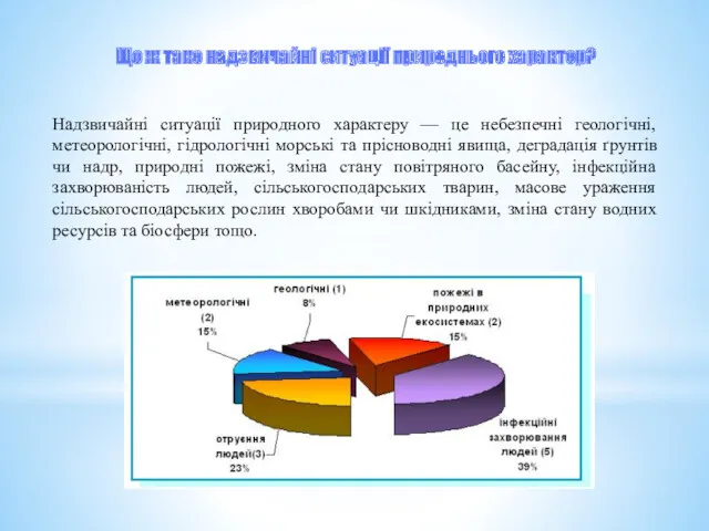 Надзвичайні ситуації природного характеру — це небезпечні геологічні, метеорологічні, гідрологічні