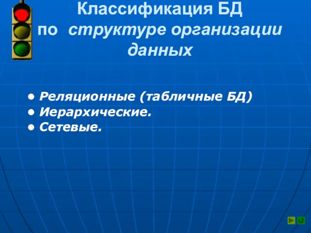 Классификация БД по структуре организации данных Реляционные (табличные БД) Иерархические. Сетевые.