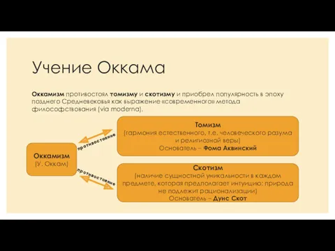 Оккамизм противостоял томизму и скотизму и приобрел популярность в эпоху