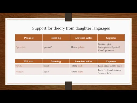 Support for theory from daughter languages​