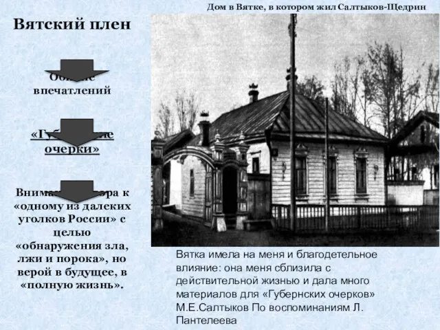 Дом в Вятке, в котором жил Салтыков-Щедрин Вятский плен Обилие