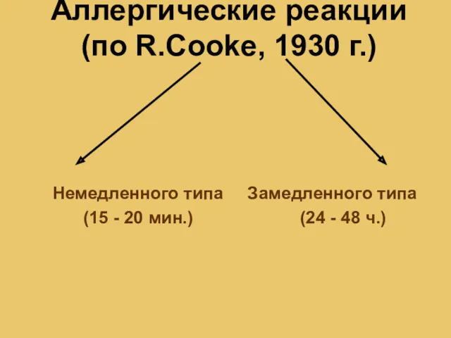 Аллергические реакции (по R.Cooke, 1930 г.) Немедленного типа Замедленного типа (15 - 20