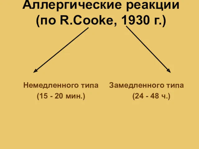 Аллергические реакции (по R.Cooke, 1930 г.) Немедленного типа Замедленного типа