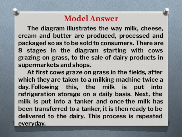 The diagram illustrates the way milk, cheese, cream and butter