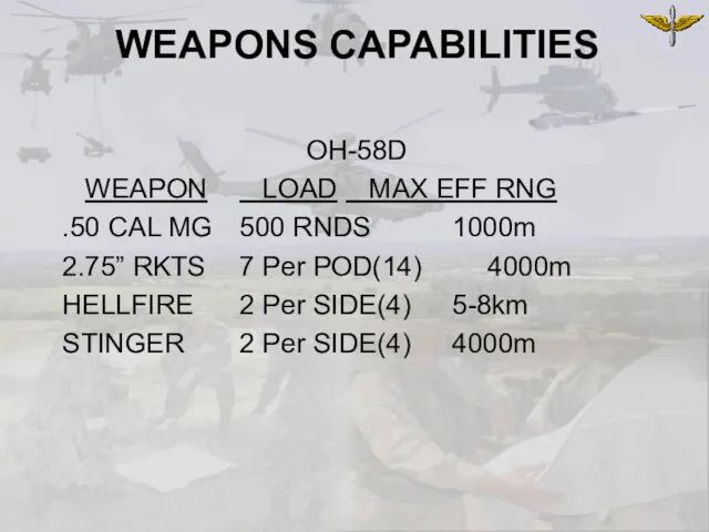 WEAPONS CAPABILITIES OH-58D WEAPON LOAD MAX EFF RNG .50 CAL