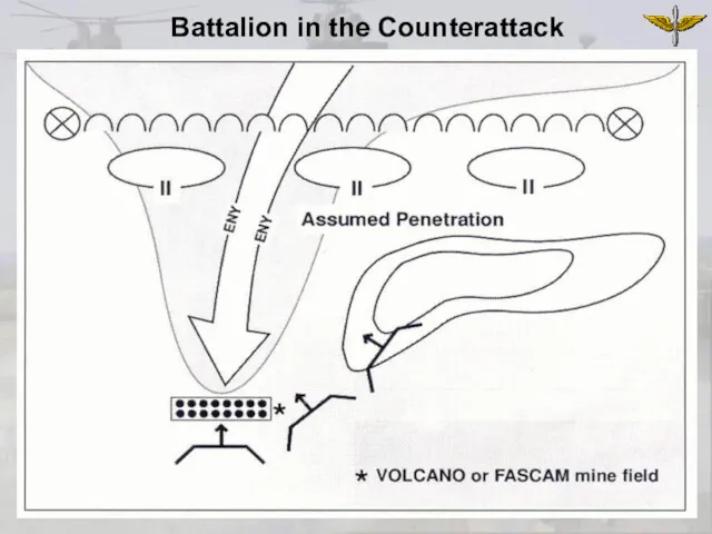 Battalion in the Counterattack