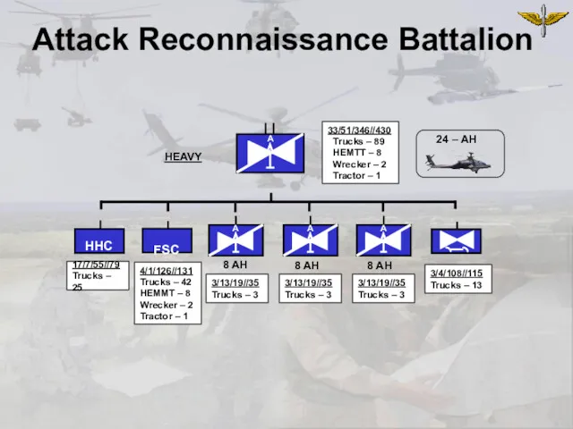 Attack Reconnaissance Battalion 8 AH 8 AH 8 AH HEAVY