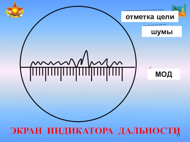 ЭКРАН ИНДИКАТОРА ДАЛЬНОСТИ