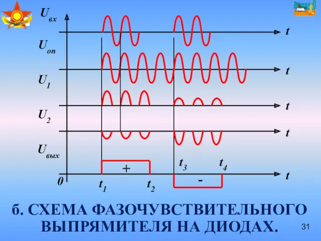 б. СХЕМА ФАЗОЧУВСТВИТЕЛЬНОГО ВЫПРЯМИТЕЛЯ НА ДИОДАХ.