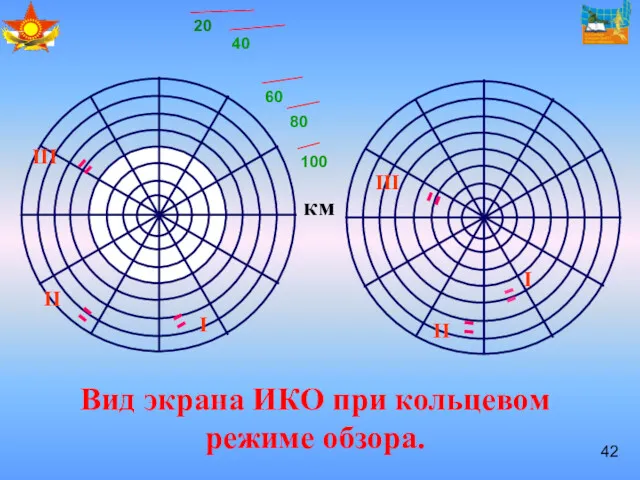 Вид экрана ИКО при кольцевом режиме обзора. км