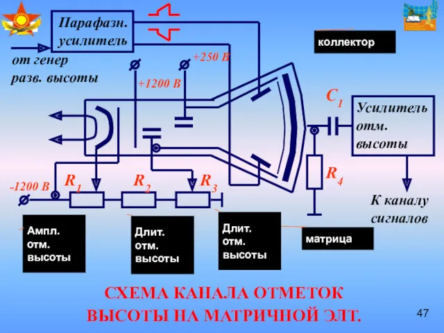 СХЕМА КАНАЛА ОТМЕТОК ВЫСОТЫ НА МАТРИЧНОЙ ЭЛТ. от генер разв. высоты -1200 В