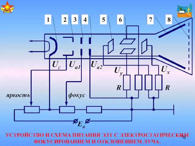 УСТРОЙСТВО И СХЕМА ПИТАНИЯ ЭЛТ С ЭЛЕКТРОСТАТИЧЕСКИМ ФОКУСИРОВАНИЕМ И ОТКЛОНЕНИЕМ ЛУЧА.