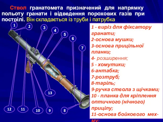 Ствол гранатомета призначений для напрямку польоту гранати і відведення порохових