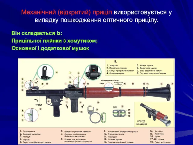 Механічний (відкритий) приціл використовується у випадку пошкодження оптичного прицілу. Він