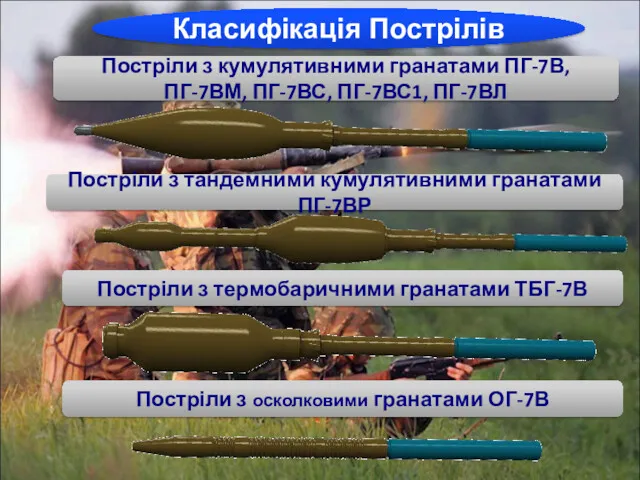 Класифікація Пострілів Постріли з кумулятивними гранатами ПГ-7В, ПГ-7ВМ, ПГ-7ВС, ПГ-7ВС1,