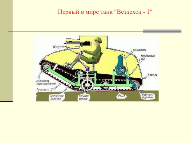 Первый в мире танк "Вездеход - 1"