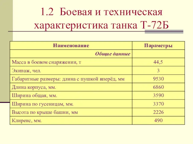 1.2 Боевая и техническая характеристика танка Т-72Б