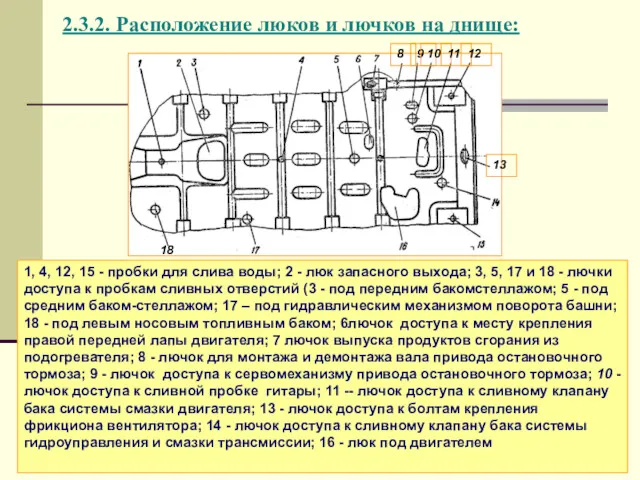 2.3.2. Расположение люков и лючков на днище: 18 1, 4,