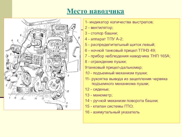 Место наводчика 1- индикатор количества выстрелов; 2 - вентилятор; 3