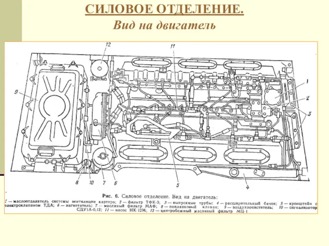 СИЛОВОЕ ОТДЕЛЕНИЕ. Вид на двигатель