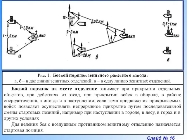 Слайд № 16 Рис. 1. Боевой порядок зенитного ракетного взвода: