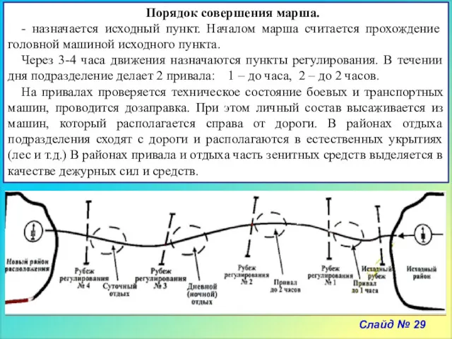 Слайд № 29 Порядок совершения марша. - назначается исходный пункт.