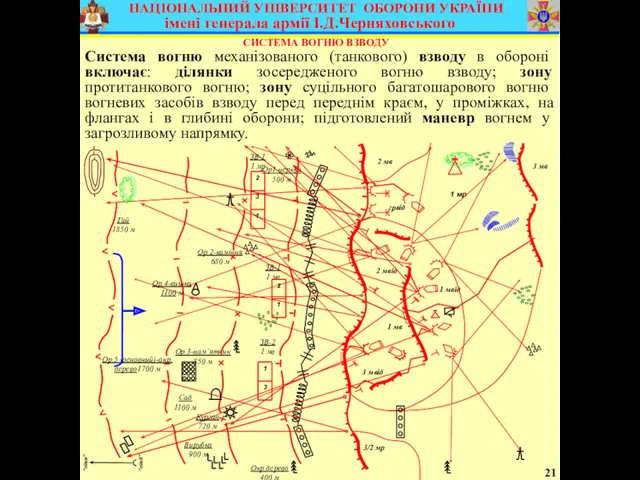 Система вогню механізованого (танкового) взводу в обороні включає: ділянки зосередженого