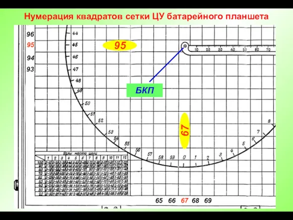 67 95 БКП 95 67 96 94 93 68 69