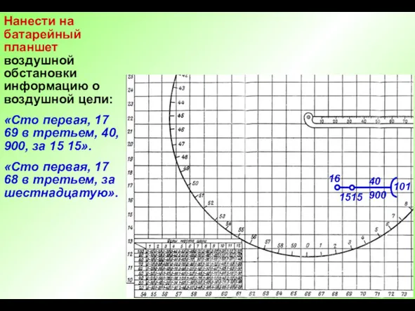 Нанести на батарейный планшет воздушной обстановки информацию о воздушной цели: