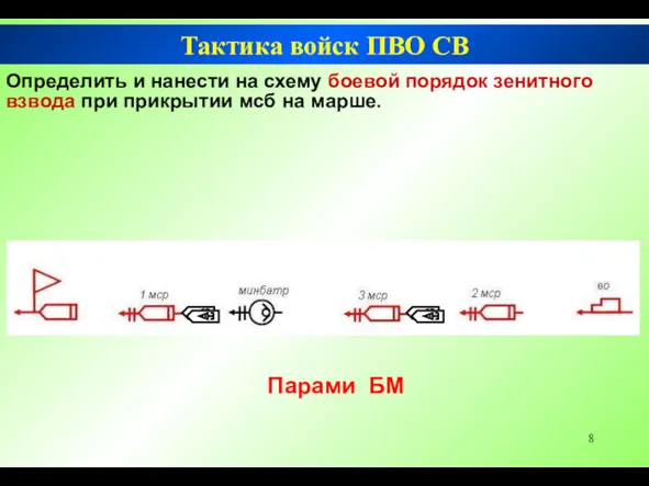 Тактика войск ПВО СВ Определить и нанести на схему боевой