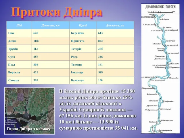 Притоки Дніпра Гирло Дніпра з космосу На притоки Дніпро порівняно